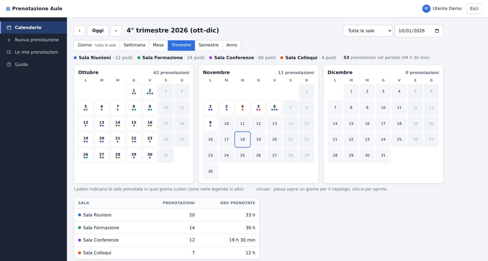 Vista Trimestre: i pallini indicano le sale prenotate